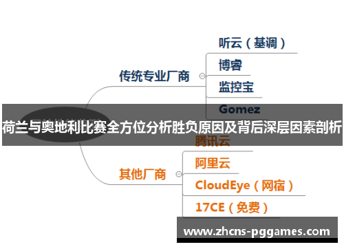 荷兰与奥地利比赛全方位分析胜负原因及背后深层因素剖析