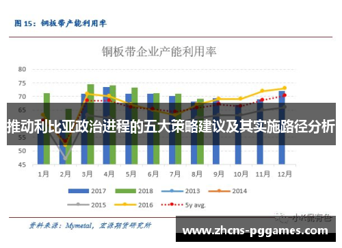 推动利比亚政治进程的五大策略建议及其实施路径分析