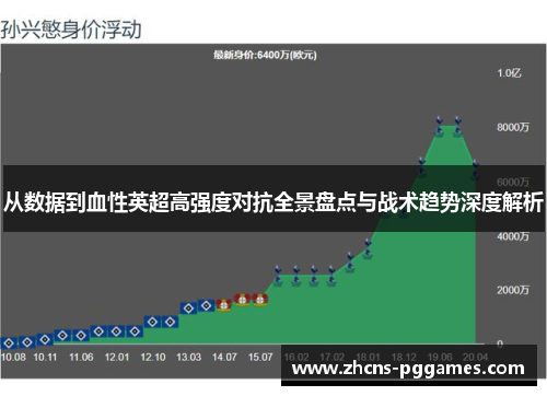 从数据到血性英超高强度对抗全景盘点与战术趋势深度解析
