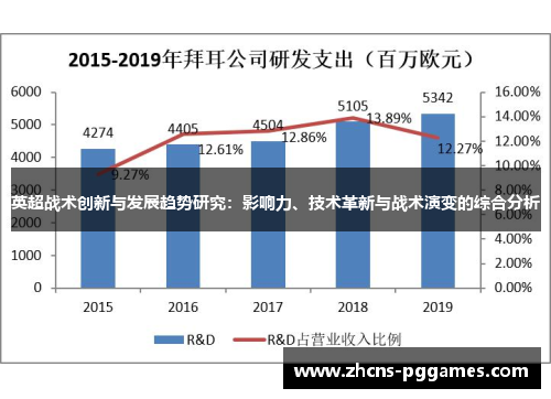 英超战术创新与发展趋势研究：影响力、技术革新与战术演变的综合分析